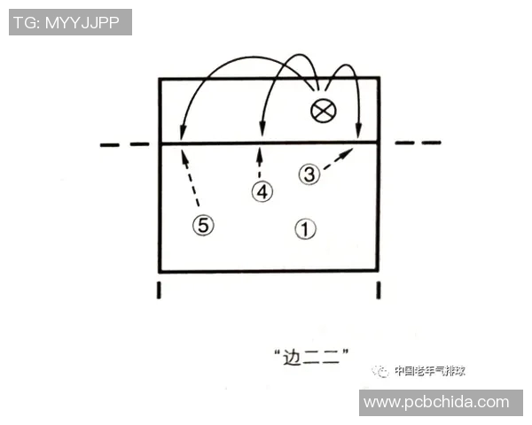 武汉排球队选拔赛战术分析与表现评估探讨 武汉排球队选拔赛战术分析与表现评估探讨