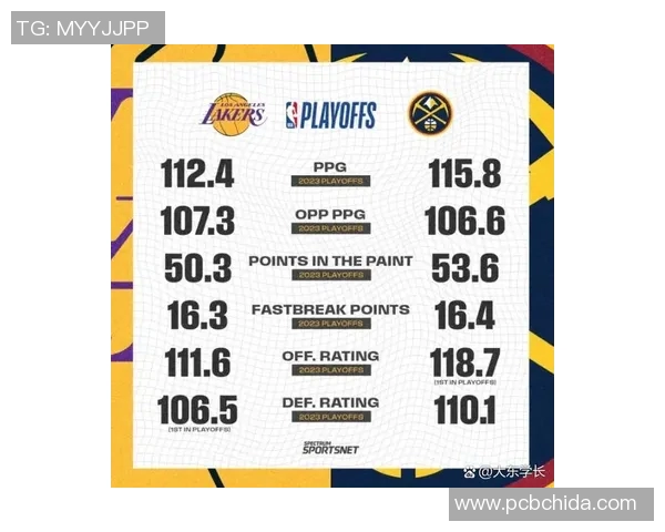 湖人对掘金最新战况分析及球员表现点评