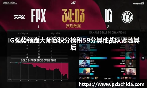 IG强势领跑大师赛积分榜积59分其他战队紧随其后